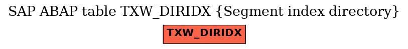 E-R Diagram for table TXW_DIRIDX (Segment index directory)