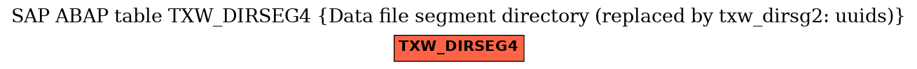 E-R Diagram for table TXW_DIRSEG4 (Data file segment directory (replaced by txw_dirsg2: uuids))