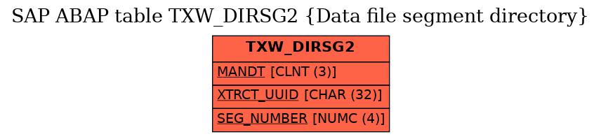 E-R Diagram for table TXW_DIRSG2 (Data file segment directory)