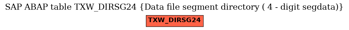 E-R Diagram for table TXW_DIRSG24 (Data file segment directory ( 4 - digit segdata))