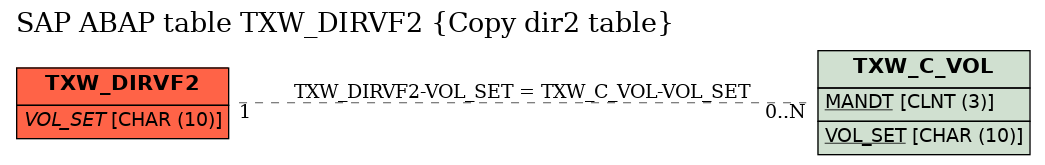 E-R Diagram for table TXW_DIRVF2 (Copy dir2 table)