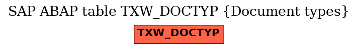 E-R Diagram for table TXW_DOCTYP (Document types)