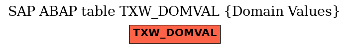 E-R Diagram for table TXW_DOMVAL (Domain Values)