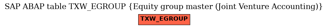 E-R Diagram for table TXW_EGROUP (Equity group master (Joint Venture Accounting))