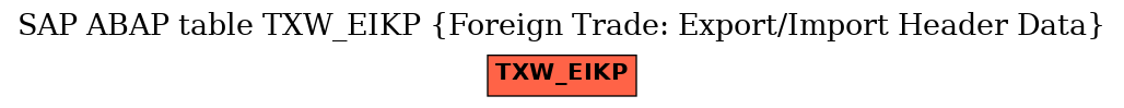 E-R Diagram for table TXW_EIKP (Foreign Trade: Export/Import Header Data)