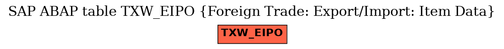 E-R Diagram for table TXW_EIPO (Foreign Trade: Export/Import: Item Data)