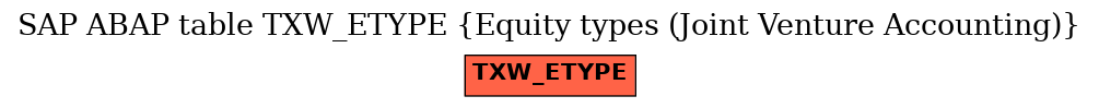 E-R Diagram for table TXW_ETYPE (Equity types (Joint Venture Accounting))