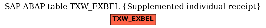 E-R Diagram for table TXW_EXBEL (Supplemented individual receipt)