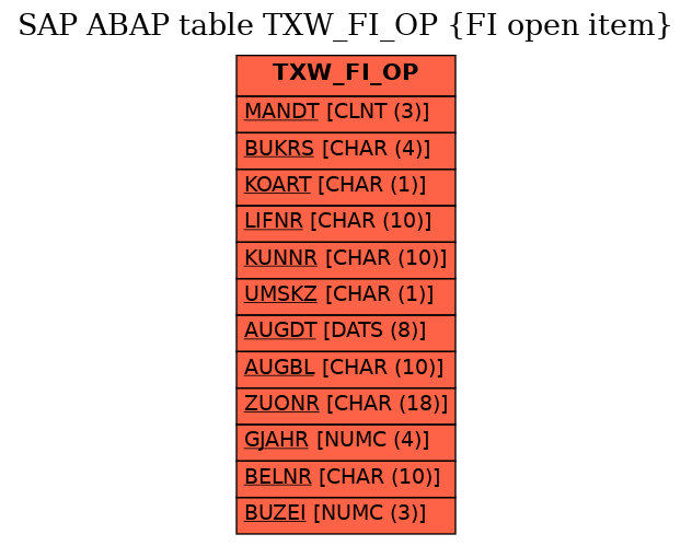 E-R Diagram for table TXW_FI_OP (FI open item)