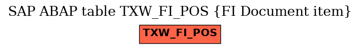 E-R Diagram for table TXW_FI_POS (FI Document item)