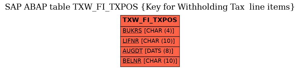 E-R Diagram for table TXW_FI_TXPOS (Key for Withholding Tax  line items)