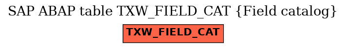 E-R Diagram for table TXW_FIELD_CAT (Field catalog)