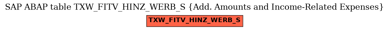 E-R Diagram for table TXW_FITV_HINZ_WERB_S (Add. Amounts and Income-Related Expenses)