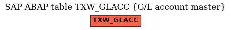 E-R Diagram for table TXW_GLACC (G/L account master)