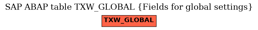 E-R Diagram for table TXW_GLOBAL (Fields for global settings)