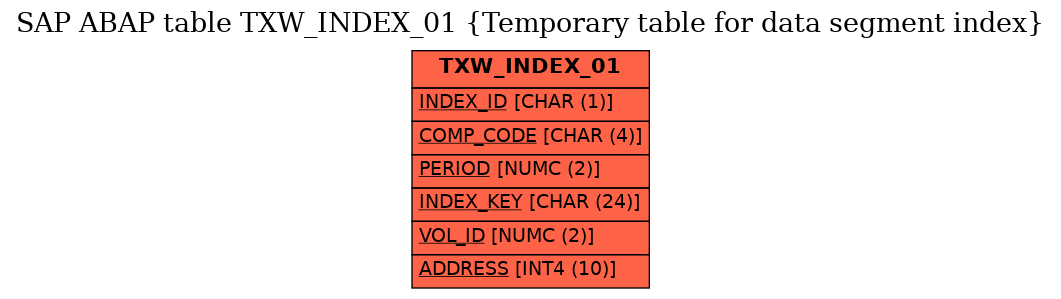 E-R Diagram for table TXW_INDEX_01 (Temporary table for data segment index)