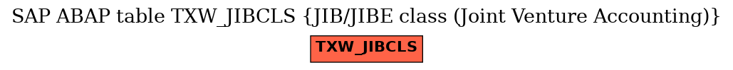 E-R Diagram for table TXW_JIBCLS (JIB/JIBE class (Joint Venture Accounting))