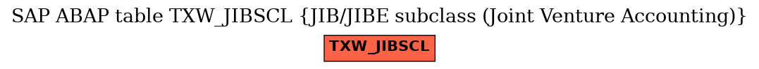 E-R Diagram for table TXW_JIBSCL (JIB/JIBE subclass (Joint Venture Accounting))