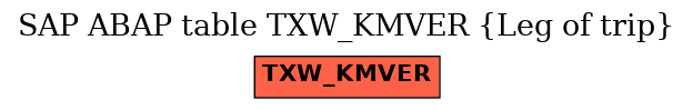 E-R Diagram for table TXW_KMVER (Leg of trip)