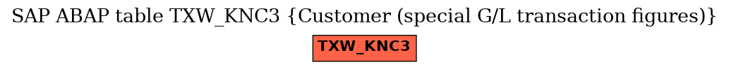 E-R Diagram for table TXW_KNC3 (Customer (special G/L transaction figures))