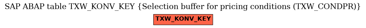 E-R Diagram for table TXW_KONV_KEY (Selection buffer for pricing conditions (TXW_CONDPR))