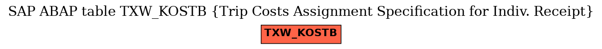 E-R Diagram for table TXW_KOSTB (Trip Costs Assignment Specification for Indiv. Receipt)