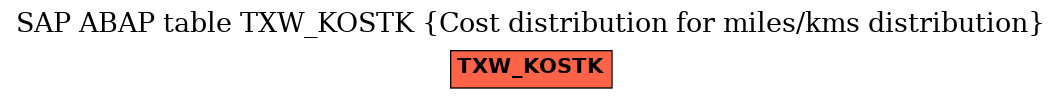 E-R Diagram for table TXW_KOSTK (Cost distribution for miles/kms distribution)