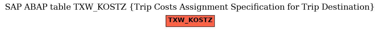 E-R Diagram for table TXW_KOSTZ (Trip Costs Assignment Specification for Trip Destination)