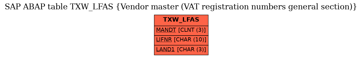 E-R Diagram for table TXW_LFAS (Vendor master (VAT registration numbers general section))