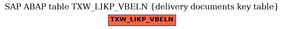 E-R Diagram for table TXW_LIKP_VBELN (delivery documents key table)