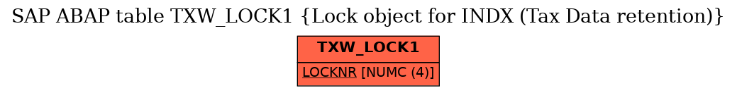 E-R Diagram for table TXW_LOCK1 (Lock object for INDX (Tax Data retention))