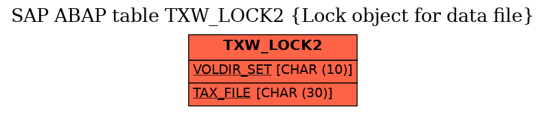 E-R Diagram for table TXW_LOCK2 (Lock object for data file)