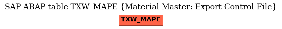 E-R Diagram for table TXW_MAPE (Material Master: Export Control File)