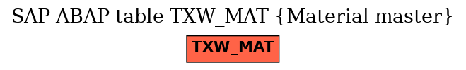 E-R Diagram for table TXW_MAT (Material master)