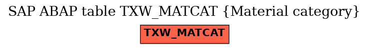 E-R Diagram for table TXW_MATCAT (Material category)