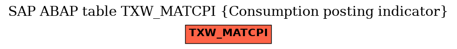 E-R Diagram for table TXW_MATCPI (Consumption posting indicator)