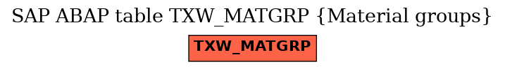 E-R Diagram for table TXW_MATGRP (Material groups)
