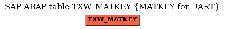 E-R Diagram for table TXW_MATKEY (MATKEY for DART)