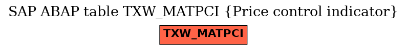 E-R Diagram for table TXW_MATPCI (Price control indicator)