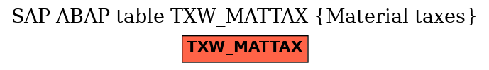 E-R Diagram for table TXW_MATTAX (Material taxes)