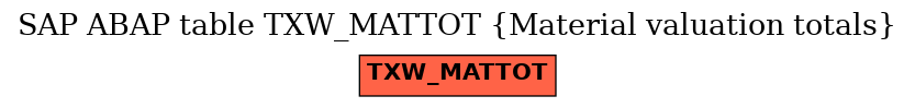 E-R Diagram for table TXW_MATTOT (Material valuation totals)