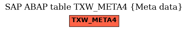E-R Diagram for table TXW_META4 (Meta data)