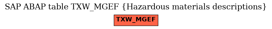E-R Diagram for table TXW_MGEF (Hazardous materials descriptions)