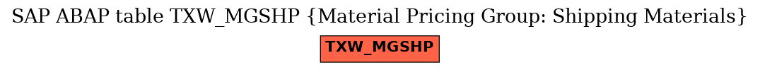 E-R Diagram for table TXW_MGSHP (Material Pricing Group: Shipping Materials)
