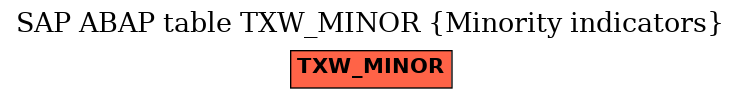 E-R Diagram for table TXW_MINOR (Minority indicators)