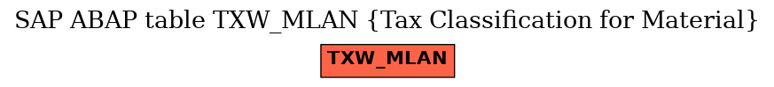 E-R Diagram for table TXW_MLAN (Tax Classification for Material)