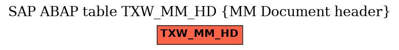 E-R Diagram for table TXW_MM_HD (MM Document header)