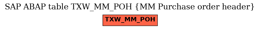 E-R Diagram for table TXW_MM_POH (MM Purchase order header)