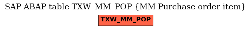 E-R Diagram for table TXW_MM_POP (MM Purchase order item)