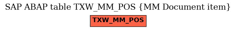 E-R Diagram for table TXW_MM_POS (MM Document item)